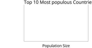 Country vs population