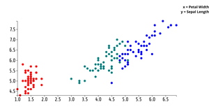 ICE-7 Scatterplot