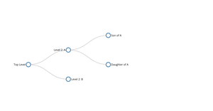 Tree Example