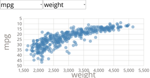 scatterplot with menues