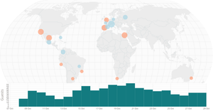 Hotel checkin and checkout by Cities