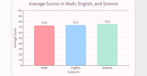 Fork of React & D3 Starter
