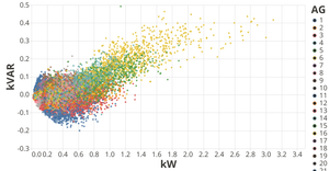 Vega-Lite MFRED Visualization KVAR vs KWh