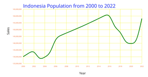 Dpka Line Chart ICE-7