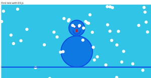 First test with D3.js