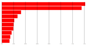 Fork of Customizing Axes