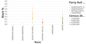 American Sheriff Race Compared to Constituent Black Population