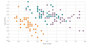 Scatter Plot with colors