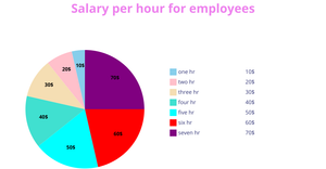 Fork of ICE7  PIE chart for vini