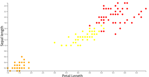 Fork of Iris Dataset Scatter Plot