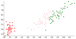 ICE-7 Resuable scatter plot
