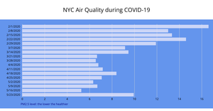 Making a Bar Chart