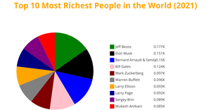 ICE-7 (Pie Chart)