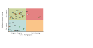 ERP DisCal Chart - Scatter Plot type