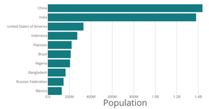 Stylized bar chart