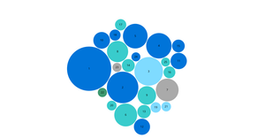 Fork of Question 4 bubble chart