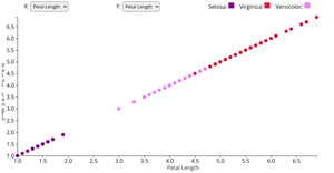 categorical/quantitative transitory dynamic resusable d3 scattermap with options