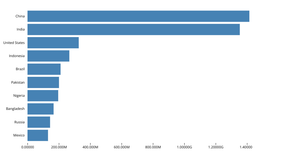 Making a Bar Chart