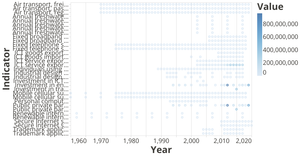 Vega-Lite API Template