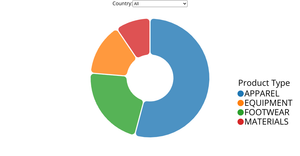 Interactive Donut Chart