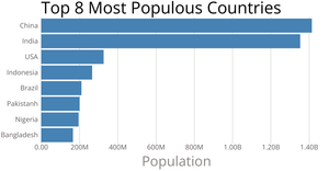 Making a Bar Chart