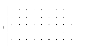 LineChart