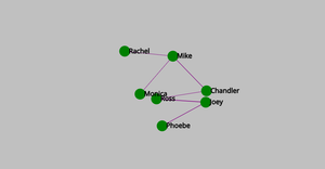 ICE-8_Network_Chart