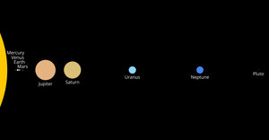 Fork of Solar System