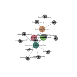 Organization Graph Diagram