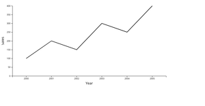 Fork of Line Chart