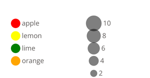 Bowl of Fruit - Hover to Select