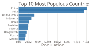 Transition in bar chart : Easy interaction using CSS property transition