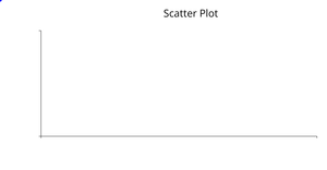 Fork of Penguin Dataset Scatter Plot