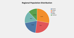 Fork pie chat Ice 6 Harshitha Dontha
