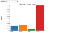 Interactive coloured bar chart