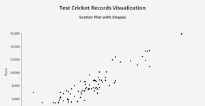 Scatter Plot with Shapes