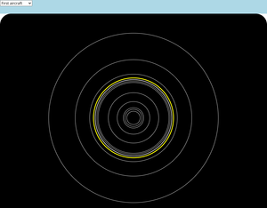 Average Circle
