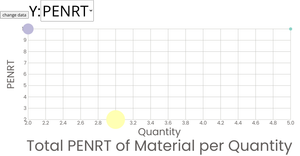 Scatter Plot with Menus