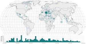 Missing Migrants: Part 4 - Multiple Views