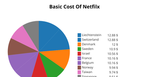 Pie Chart