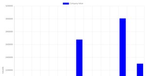Data Visualisation
