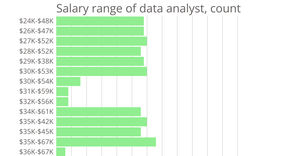 Analyst Job Salaries from Glass Door
