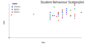 ICE-7 - Scatter Plot