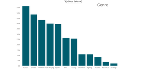BarChartGenre