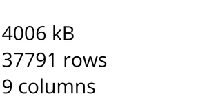 U.S. Electric Utility Companies and Rates