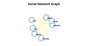 Assignment2_Task7_NetworkGraph