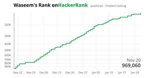 Fork of Waseem's Rank on HackerRank