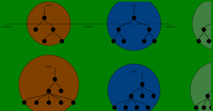 Arbre_Groupe_Accuracy