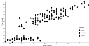 Scatter Plot with Shape