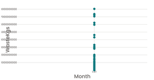 Scatter Plot - RDG2018